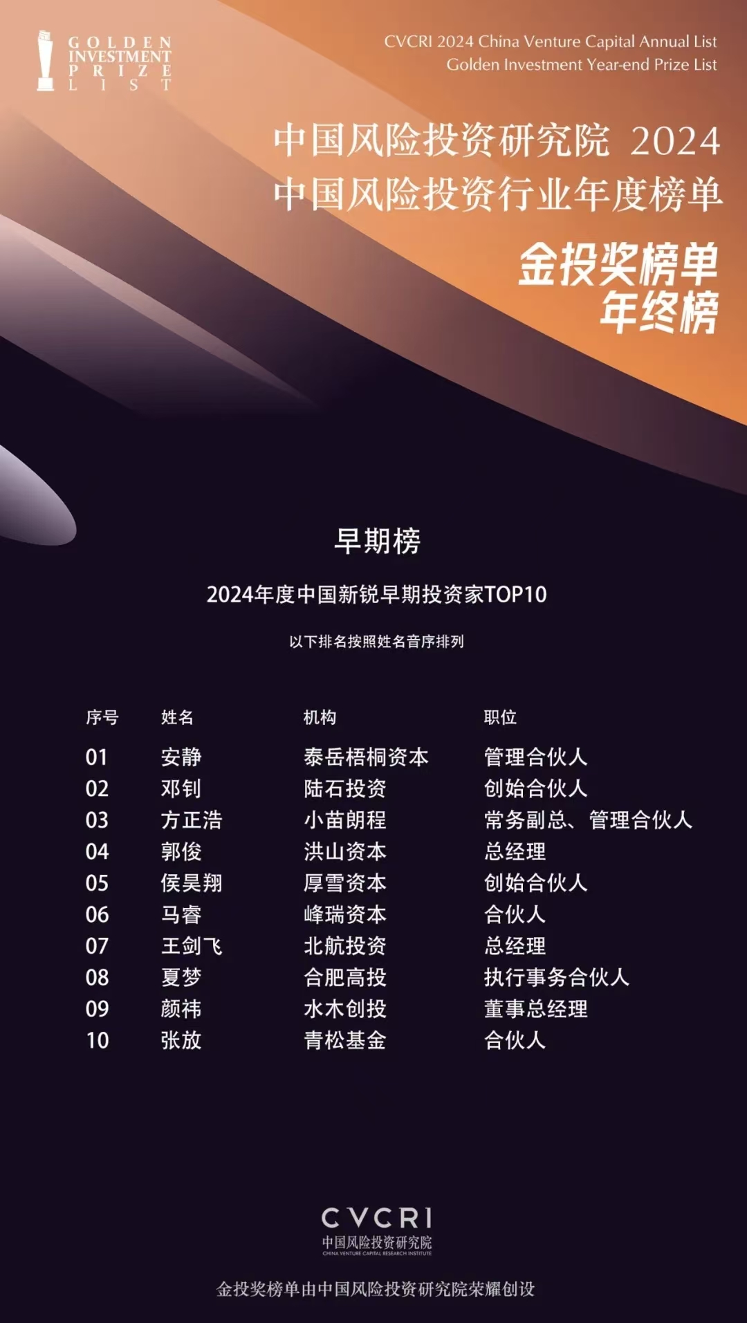 中国风险投资研究院2024年度中国新锐早期投资家top10